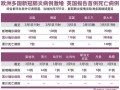 英国爆料新冠病例了吗最新消息,新冠病例激增，疫情形势严峻再掀波澜
