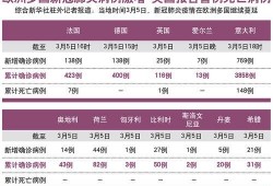 英国爆料新冠病例了吗最新消息,新冠病例激增，疫情形势严峻再掀波澜