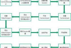 调制食品爆料流程视频
